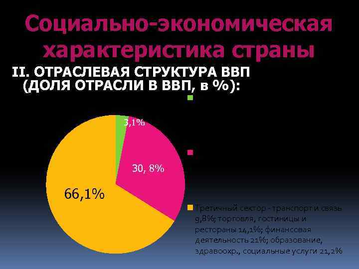 Социально-экономическая характеристика страны II. ОТРАСЛЕВАЯ СТРУКТУРА ВВП (ДОЛЯ ОТРАСЛИ В ВВП, в %): Первычный