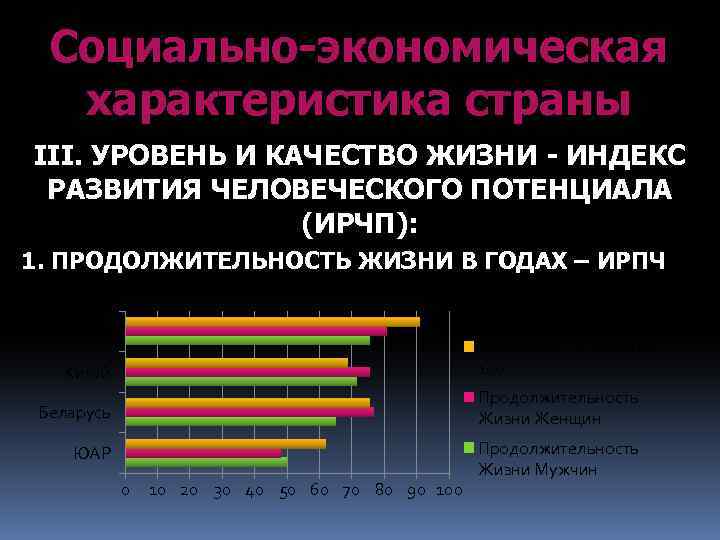 Социально-экономическая характеристика страны III. УРОВЕНЬ И КАЧЕСТВО ЖИЗНИ - ИНДЕКС РАЗВИТИЯ ЧЕЛОВЕЧЕСКОГО ПОТЕНЦИАЛА (ИРЧП):