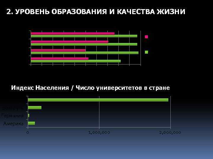 2. УРОВЕНЬ ОБРАЗОВАНИЯ И КАЧЕСТВА ЖИЗНИ Уровень Грамотность в % и Качества Жизни Америка