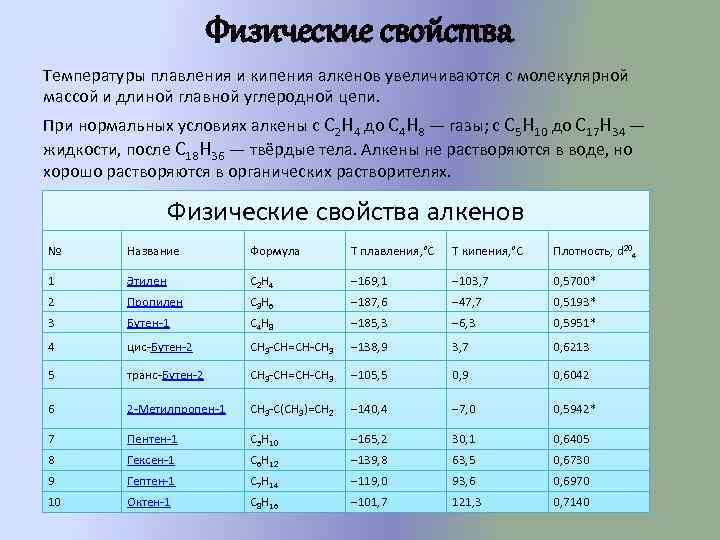 Масса по температуре плавления. Температуры плавления кипе. Температура кипения алкенов. Температура кимпения алкинов.