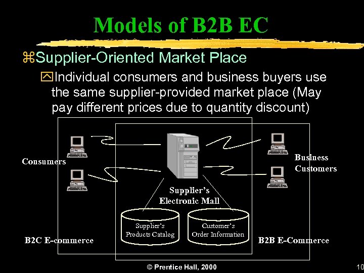 Models of B 2 B EC z. Supplier-Oriented Market Place y. Individual consumers and