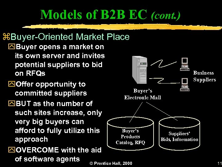 Models of B 2 B EC (cont. ) z. Buyer-Oriented Market Place y. Buyer