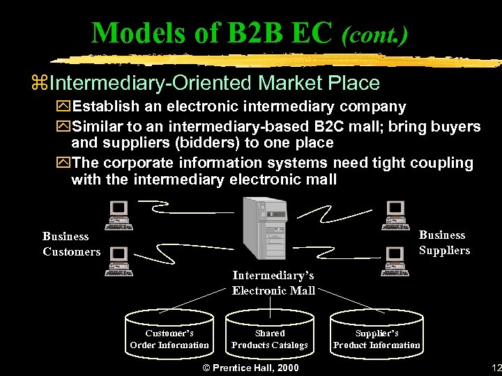 Models of B 2 B EC (cont. ) z. Intermediary-Oriented Market Place y. Establish