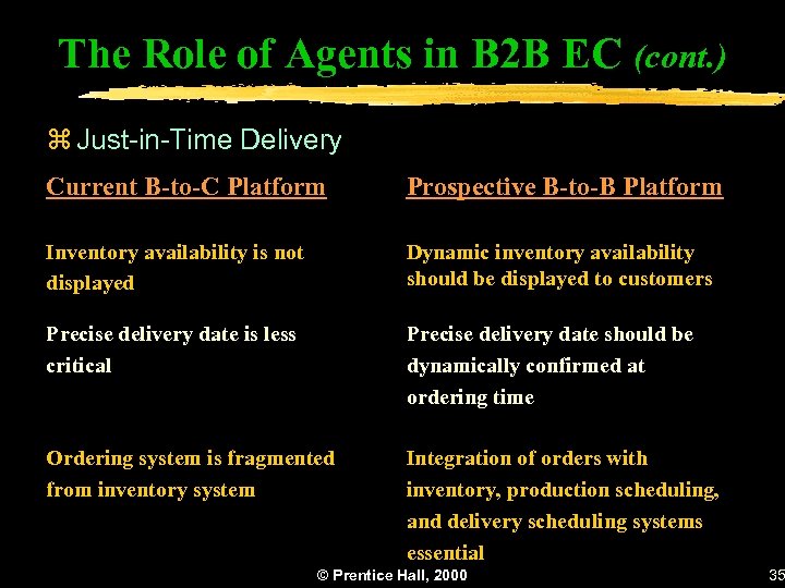 The Role of Agents in B 2 B EC (cont. ) z Just-in-Time Delivery