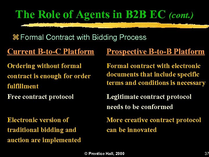 The Role of Agents in B 2 B EC (cont. ) z Formal Contract