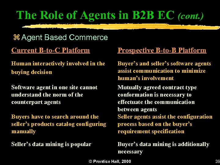 The Role of Agents in B 2 B EC (cont. ) z Agent Based
