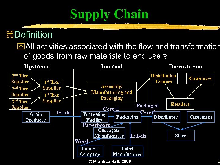 Supply Chain z. Definition y. All activities associated with the flow and transformation of