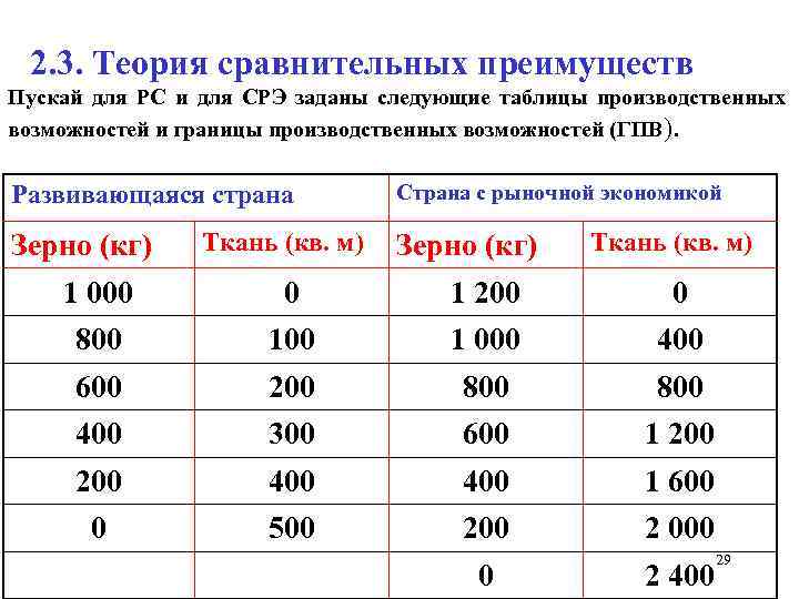 2. 3. Теория сравнительных преимуществ Пускай для РС и для СРЭ заданы следующие таблицы