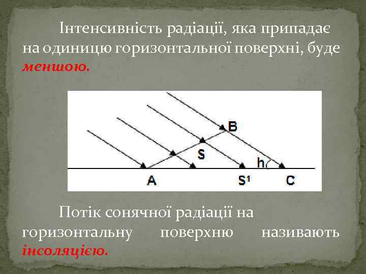 Інтенсивність радіації, яка припадає на одиницю горизонтальної поверхні, буде меншою. Потік сонячної радіації на