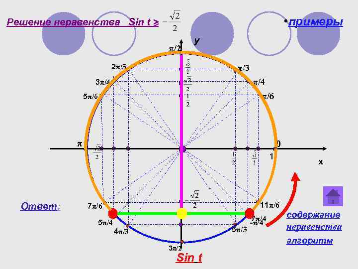  • примеры Решение неравенства Sin t > π/2 y 2π/3 π/4 3π/4 π/6