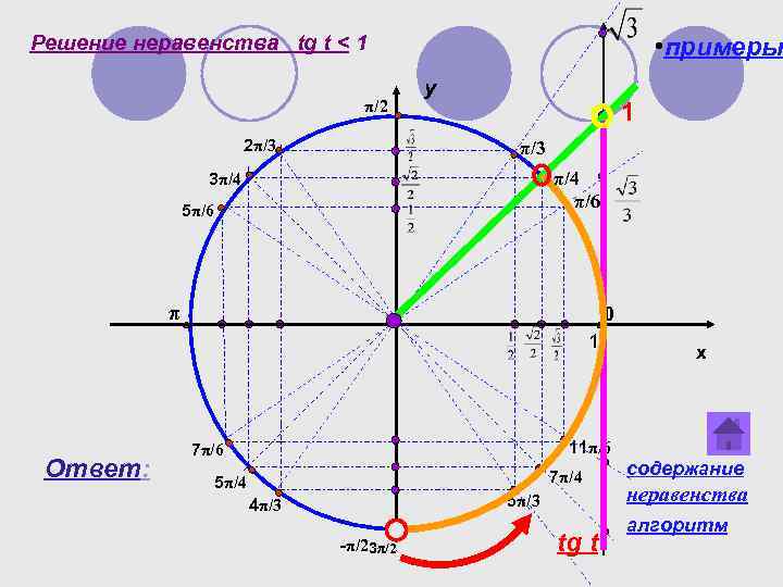 Tg 1. Тригонометр 3π/4. TG T = 1. Sin 5π/3. Tg5π6.