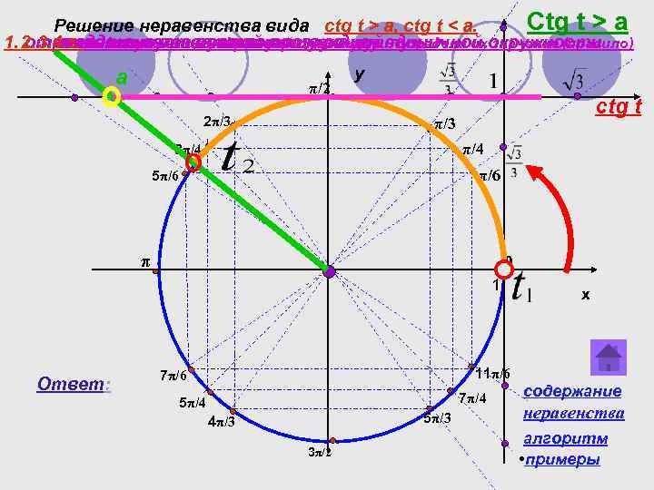 Ctgx корень 3 рисунок