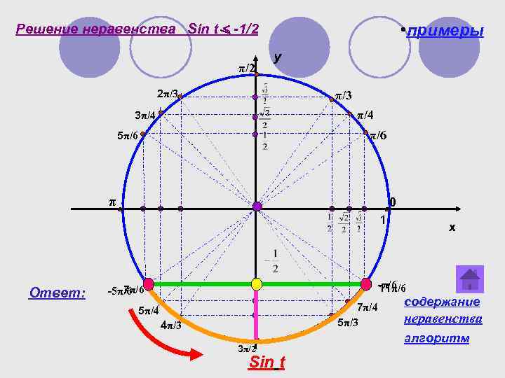 Реши неравенство sin x 1 2. Неравенство sinx<1/2. Решение неравенств sin. Решение неравенства синус х больше нуля. Множество решений неравенства sinx > a..