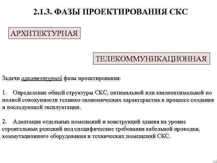 2. 1. 3. ФАЗЫ ПРОЕКТИРОВАНИЯ СКС АРХИТЕКТУРНАЯ ТЕЛЕКОММУНИКАЦИОННАЯ Задачи архитектурной фазы проектирования: 1. Определение