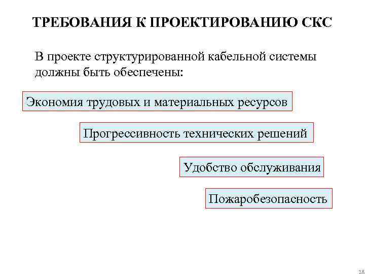 ТРЕБОВАНИЯ К ПРОЕКТИРОВАНИЮ СКС В проекте структурированной кабельной системы должны быть обеспечены: Экономия трудовых