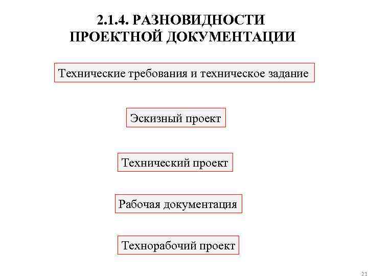 2. 1. 4. РАЗНОВИДНОСТИ ПРОЕКТНОЙ ДОКУМЕНТАЦИИ Технические требования и техническое задание Эскизный проект Технический