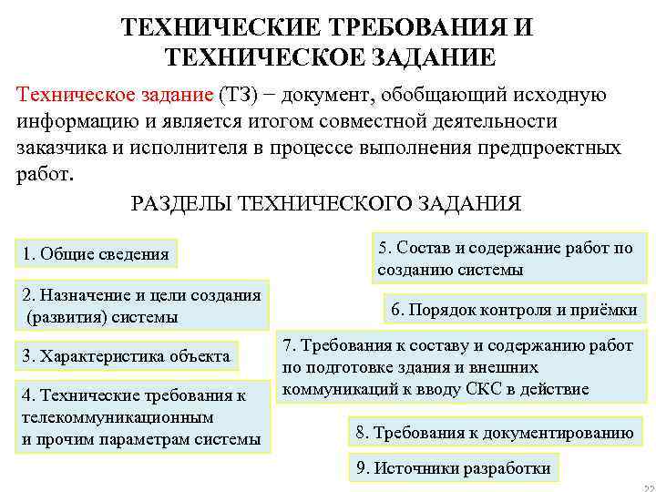ТЕХНИЧЕСКИЕ ТРЕБОВАНИЯ И ТЕХНИЧЕСКОЕ ЗАДАНИЕ Техническое задание (ТЗ) − документ, обобщающий исходную информацию и