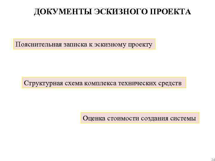 ДОКУМЕНТЫ ЭСКИЗНОГО ПРОЕКТА Пояснительная записка к эскизному проекту Структурная схема комплекса технических средств Оценка