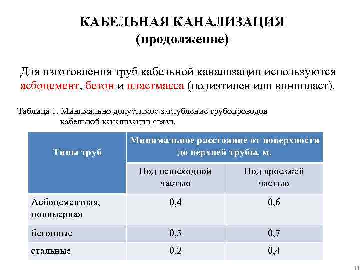 КАБЕЛЬНАЯ КАНАЛИЗАЦИЯ (продолжение) Для изготовления труб кабельной канализации используются асбоцемент, бетон и пластмасса (полиэтилен