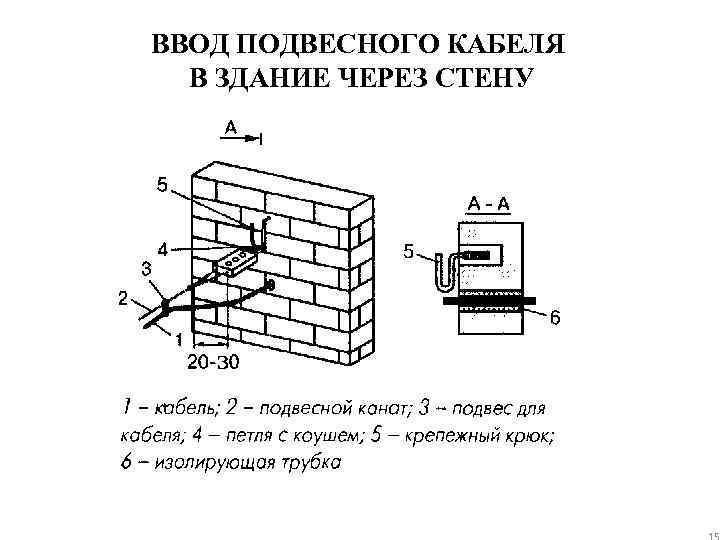 ВВОД ПОДВЕСНОГО КАБЕЛЯ В ЗДАНИЕ ЧЕРЕЗ СТЕНУ 