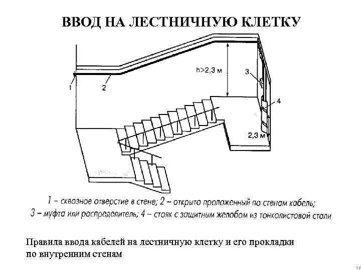 ВВОД НА ЛЕСТНИЧНУЮ КЛЕТКУ Правила ввода кабелей на лестничную клетку и его прокладки по