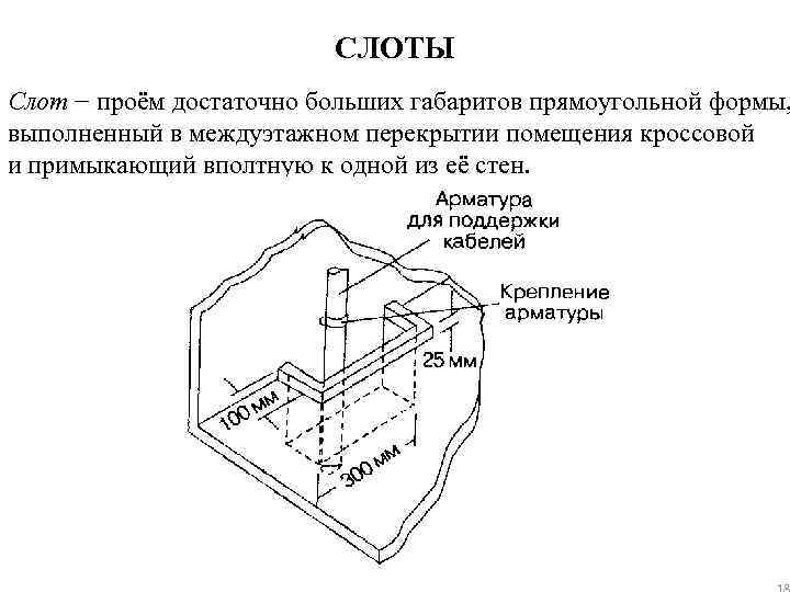 СЛОТЫ Слот − проём достаточно больших габаритов прямоугольной формы, выполненный в междуэтажном перекрытии помещения
