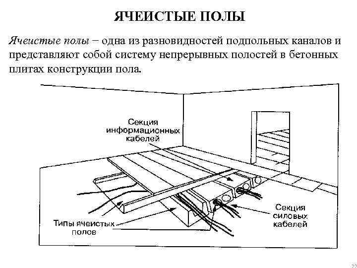 ЯЧЕИСТЫЕ ПОЛЫ Ячеистые полы − одна из разновидностей подпольных каналов и представляют собой систему