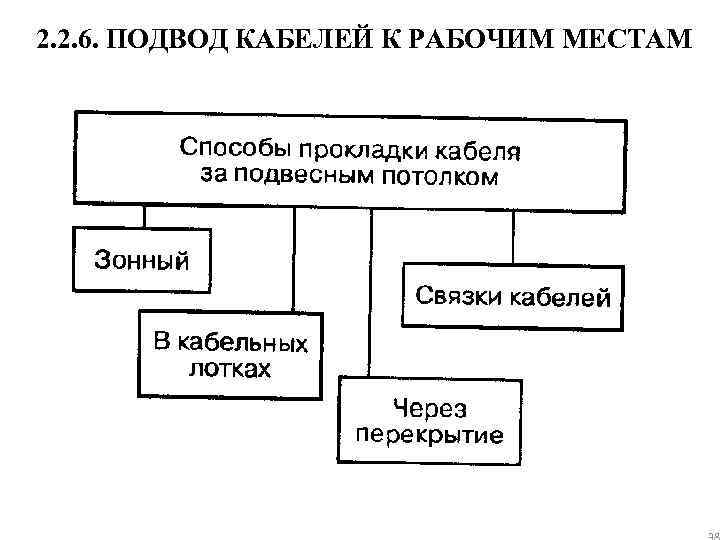 2. 2. 6. ПОДВОД КАБЕЛЕЙ К РАБОЧИМ МЕСТАМ 