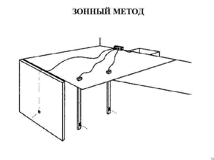ЗОННЫЙ МЕТОД 