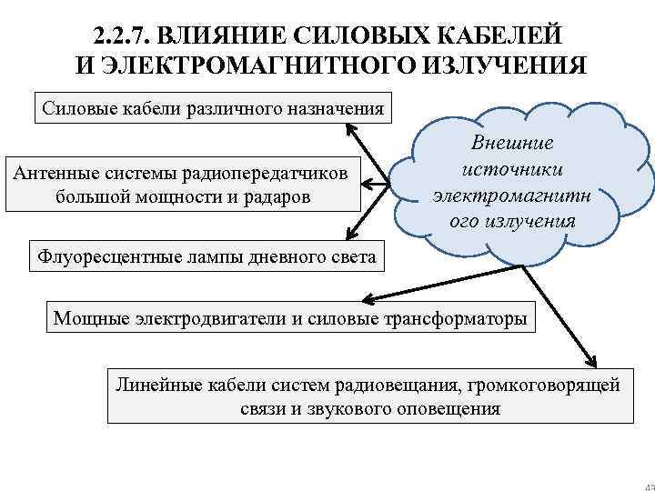 2. 2. 7. ВЛИЯНИЕ СИЛОВЫХ КАБЕЛЕЙ И ЭЛЕКТРОМАГНИТНОГО ИЗЛУЧЕНИЯ Силовые кабели различного назначения Антенные