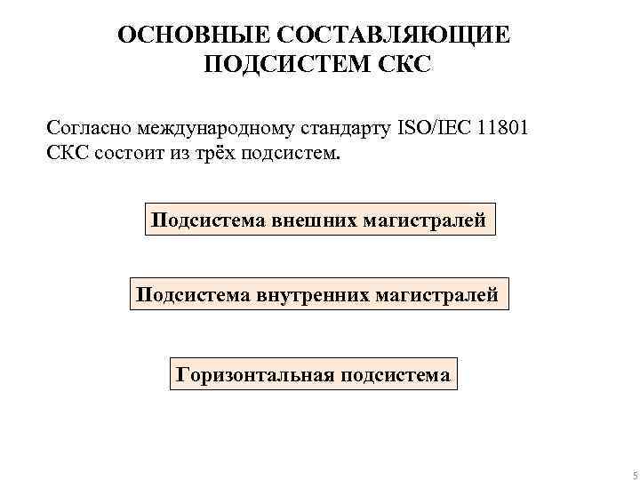 ОСНОВНЫЕ СОСТАВЛЯЮЩИЕ ПОДСИСТЕМ СКС Согласно международному стандарту ISO/IEC 11801 СКС состоит из трёх подсистем.