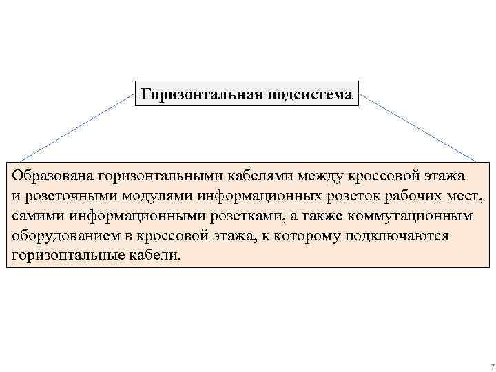 Горизонтальная подсистема Образована горизонтальными кабелями между кроссовой этажа и розеточными модулями информационных розеток рабочих