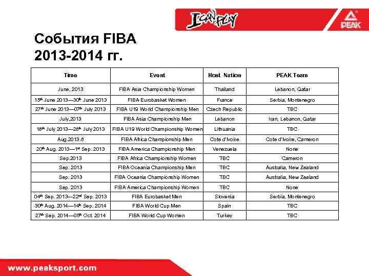 События FIBA 2013 -2014 гг. Time Event Host Nation PEAK Team June, 2013 FIBA