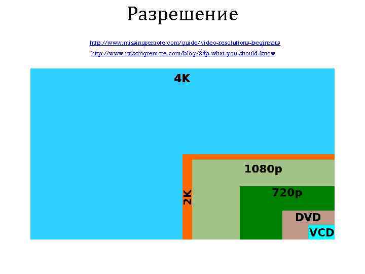 Разрешение http: //www. missingremote. com/guide/video-resolutions-beginners http: //www. missingremote. com/blog/24 p-what-you-should-know 