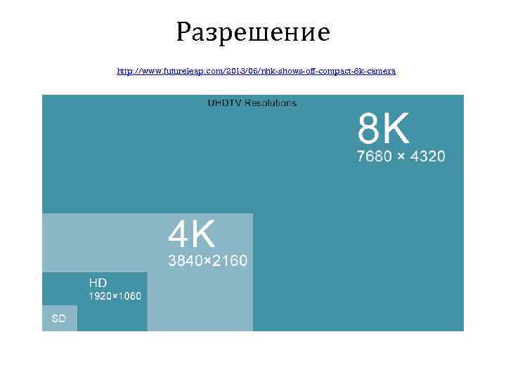 Разрешение http: //www. futureleap. com/2013/06/nhk-shows-off-compact-8 k-camera 