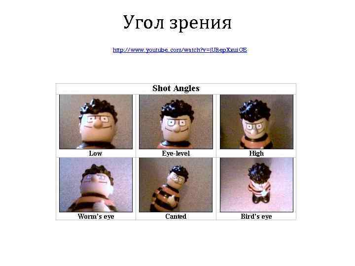 Угол зрения http: //www. youtube. com/watch? v=j. URep. Xxui. GE 