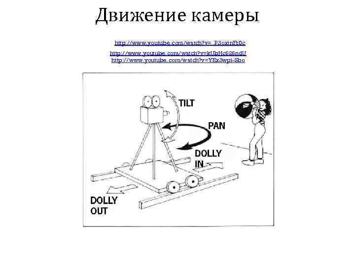 Движение камеры http: //www. youtube. com/watch? v=_P 3 oxjn. Fr 0 c http: //www.