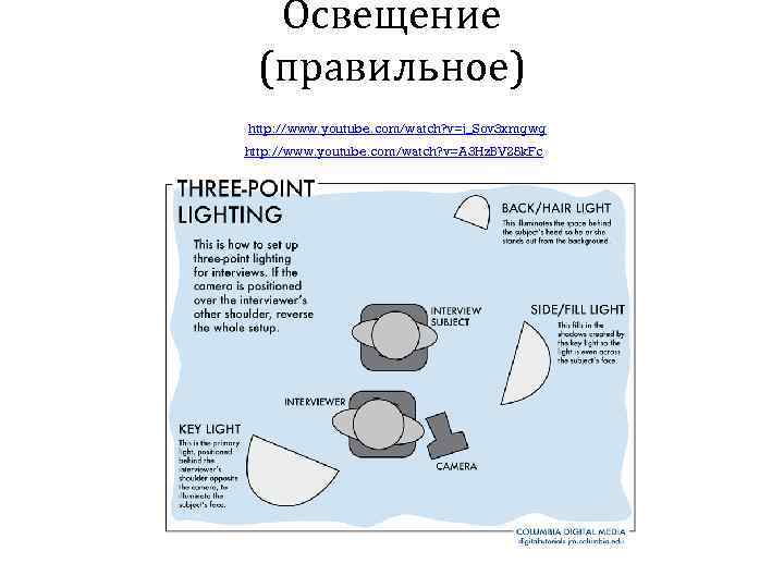 Освещение (правильное) http: //www. youtube. com/watch? v=j_Sov 3 xmgwg http: //www. youtube. com/watch? v=A