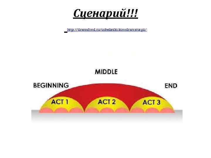 Сценарий!!! http: //dramafond. ru/uchebniki-kinodramaturgii/ 