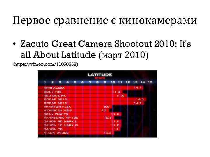 Первое сравнение с кинокамерами • Zacuto Great Camera Shootout 2010: It's all About Latitude
