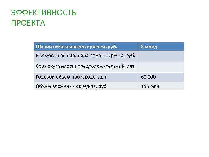 Каков объем проекта