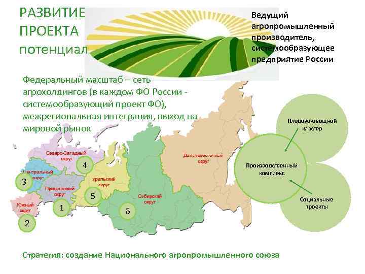 Агропромышленные комплексы россии карта