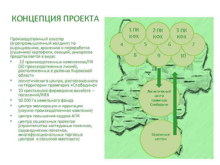 Функциональная карта промышленного кластера