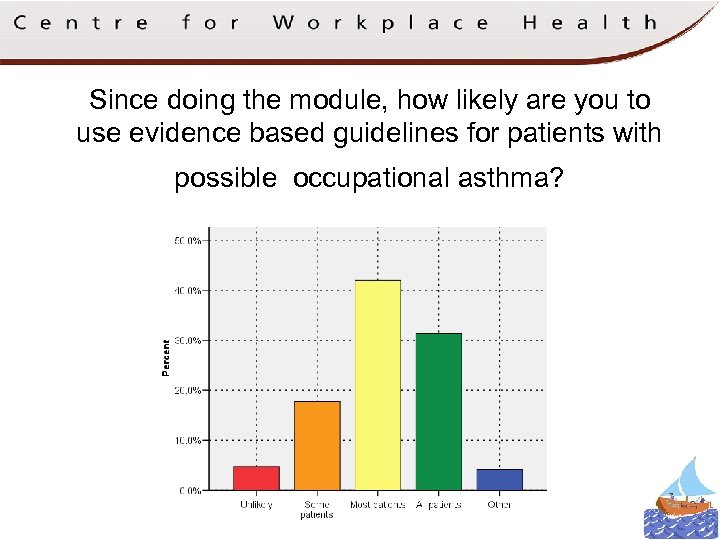Since doing the module, how likely are you to use evidence based guidelines for
