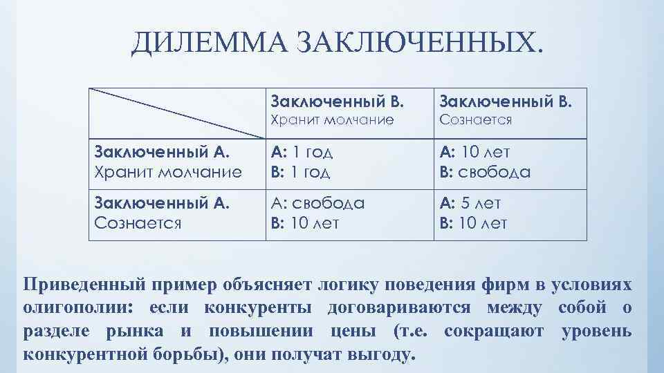 ДИЛЕММА ЗАКЛЮЧЕННЫХ. Заключенный В. Хранит молчание Сознается Заключенный А. Хранит молчание А: 1 год