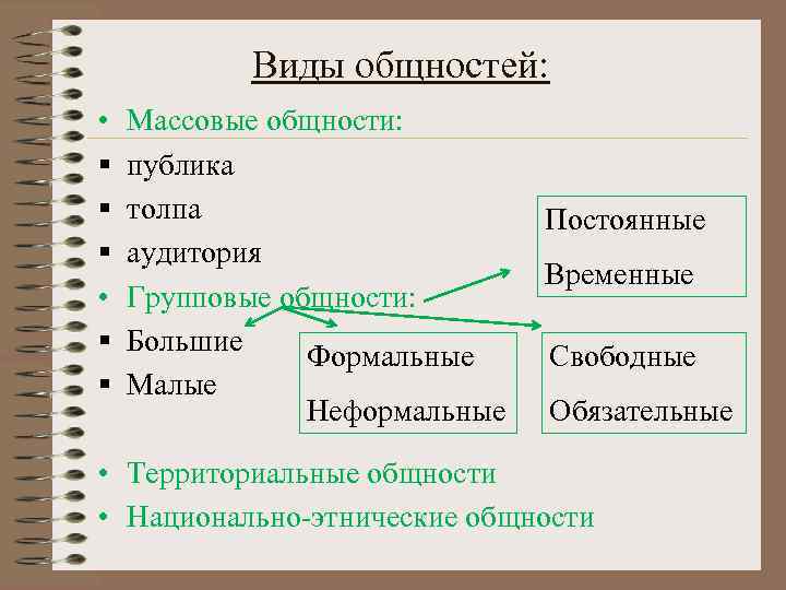 Виды общностей: • § § § • § § Массовые общности: публика толпа аудитория