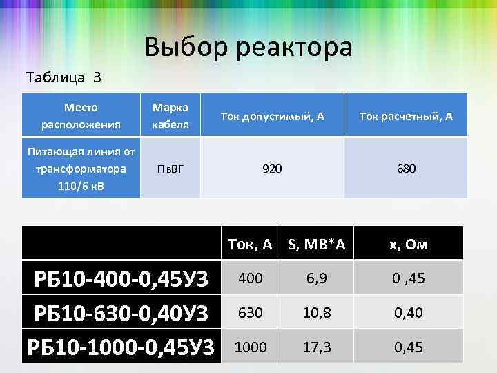 Выбор реактора Таблица 3 Место расположения Марка кабеля Ток допустимый, А Ток расчетный, А