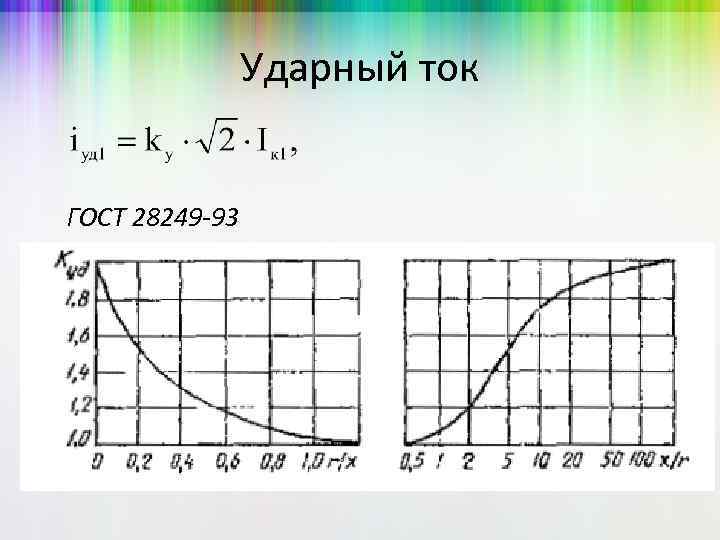 Ударный ток ГОСТ 28249 -93 