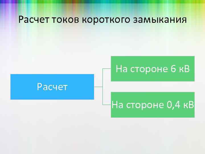 Расчет токов короткого замыкания На стороне 6 к. В Расчет На стороне 0, 4