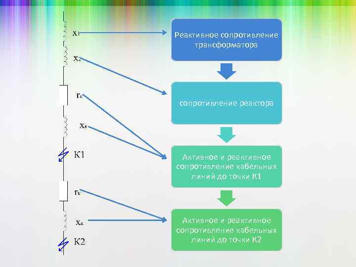 Реактивное сопротивление трансформатора сопротивление реактора Активное и реактивное сопротивление кабельных линий до точки К